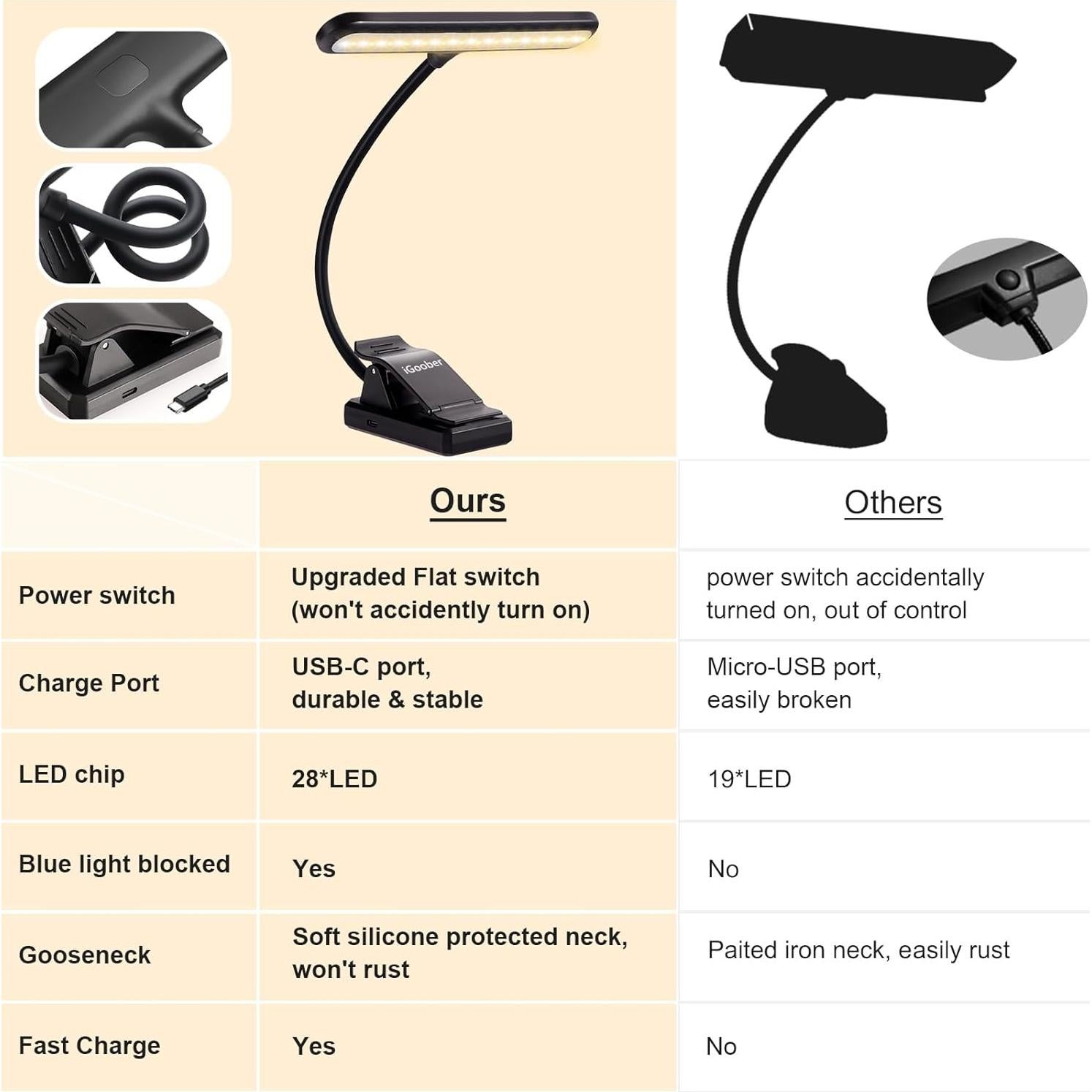 Luz de Atril LED iGoober Recargable USB-C 28 Perlas 4 Colores