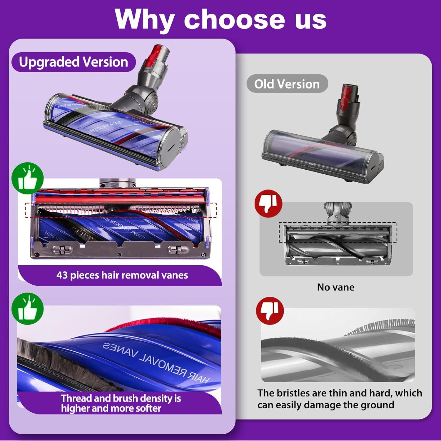 Cabezal de Aspiradora Lemige V8 V11 para Dyson V7 V10 V15