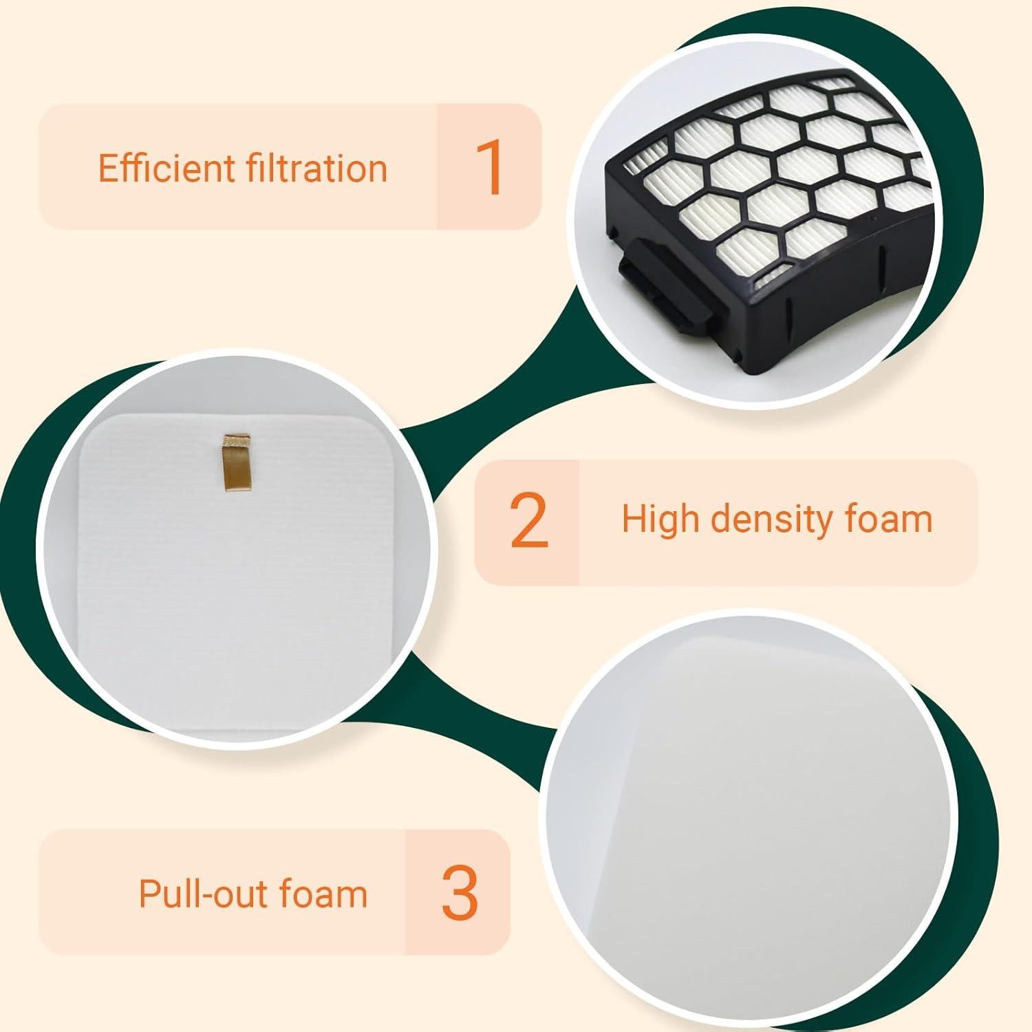 Repuesto Filtros HEPA y Espuma para Aspiradora Shark Rotator