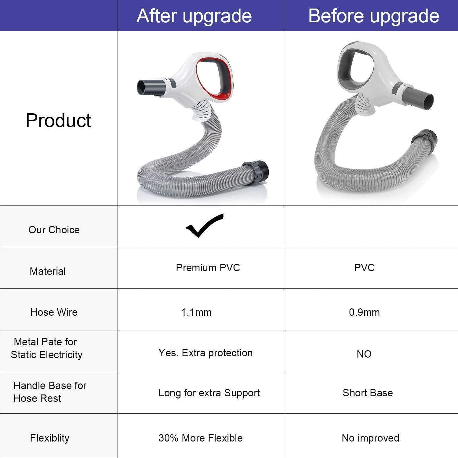Mango de Manguera de Reemplazo LesinaVac para Shark Rotator