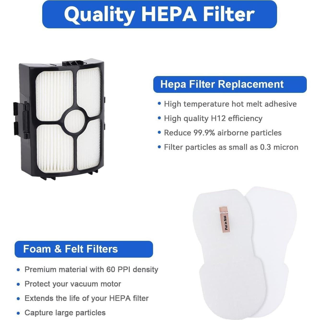 Filtros de Reemplazo HEPA Sgizoku HZ3002 para Aspiradora Shark