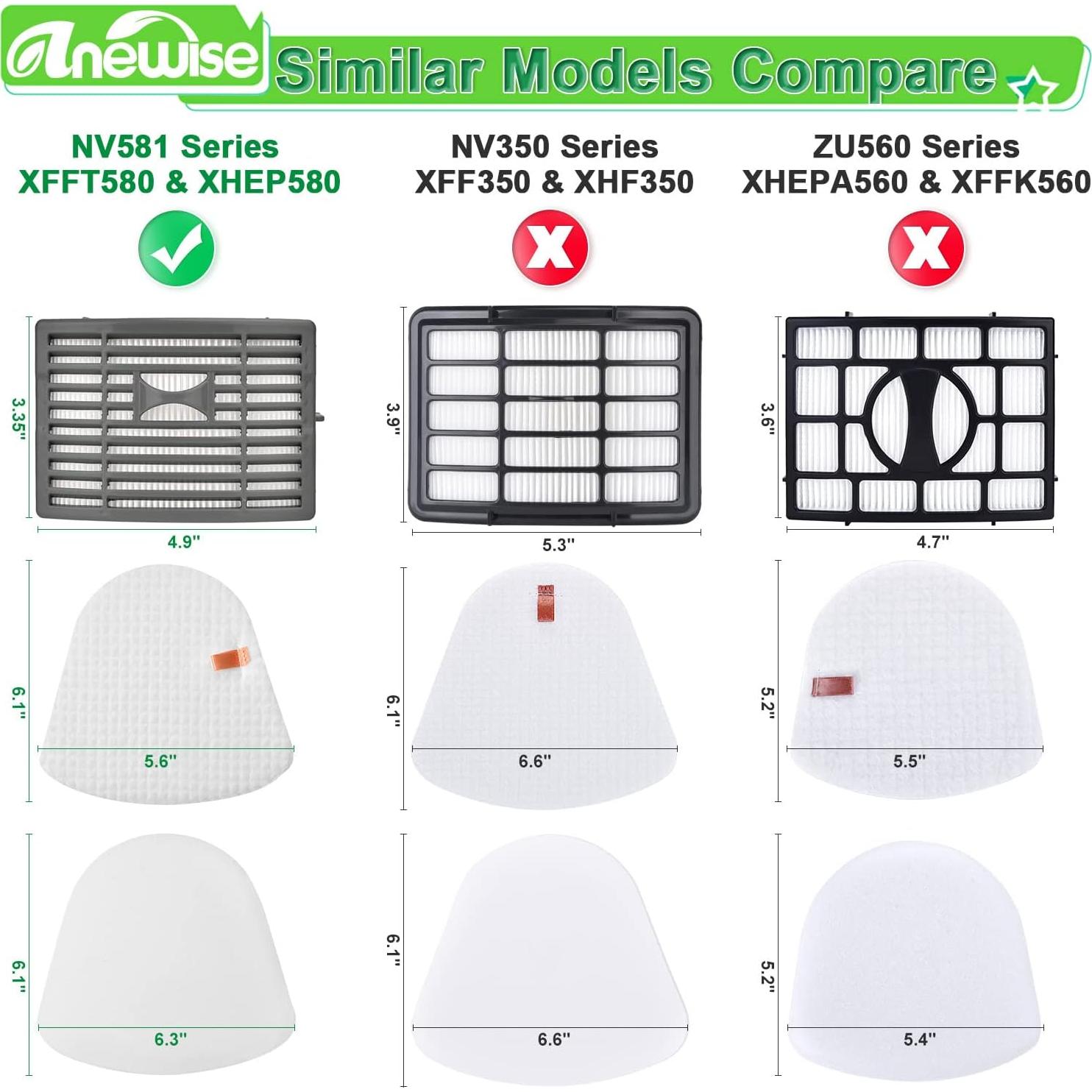 Reemplazo Filtro HEPA Anewise para Aspiradora Shark NV580 NV586