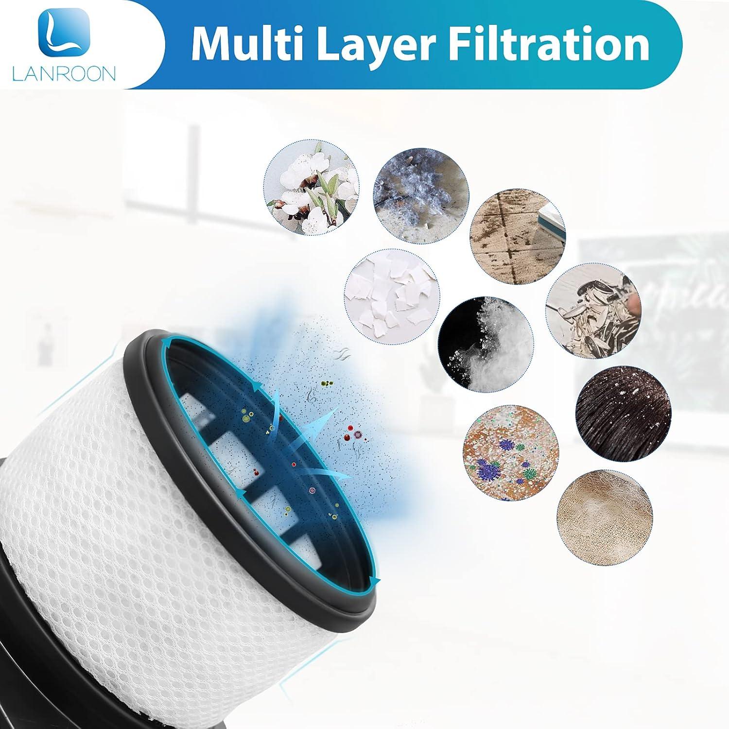 Filtros HEPA LANROON IX141 para Aspiradora Shark - 2+6 Paquete