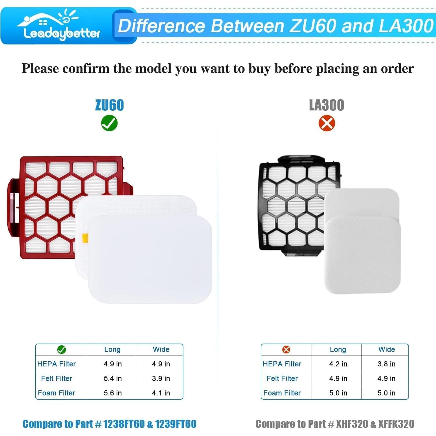 Reemplazo Filtro Leadaybetter HEPA para Shark ZU60 y NV255