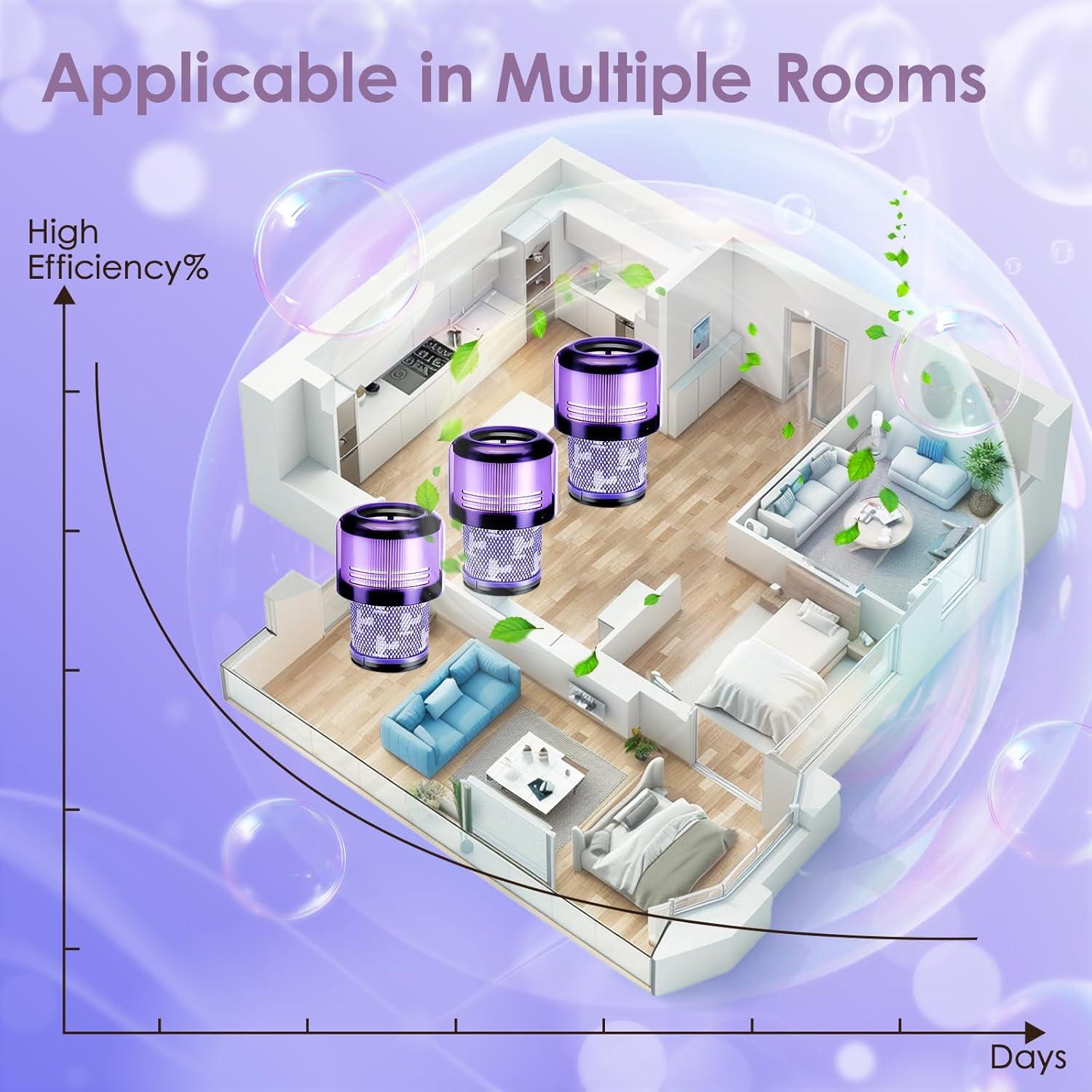 Paquete de 4 Filtros de Reemplazo Isinlive para Dyson V11
