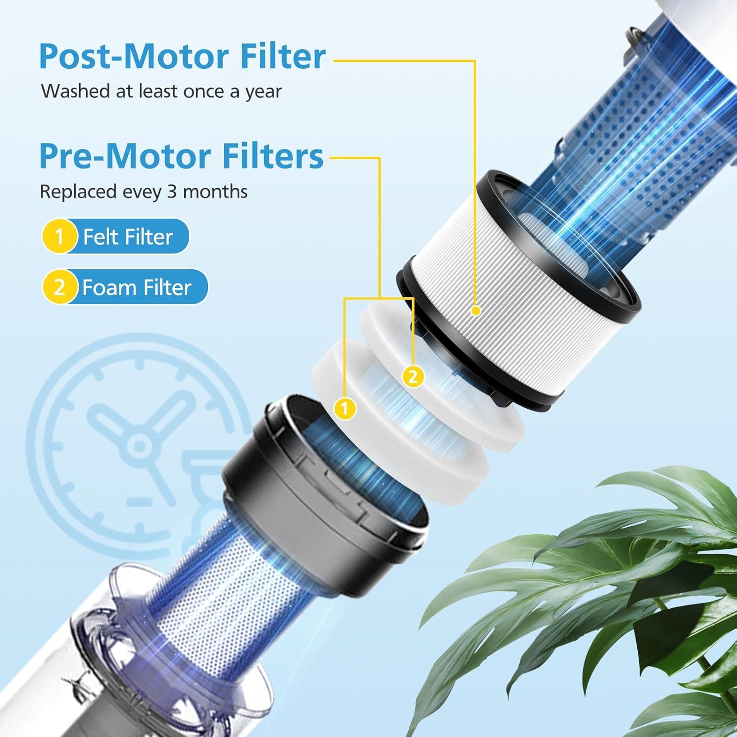 Reemplazo Filtro HEPA iSingo LVAC-200 para Aspiradora Levoit