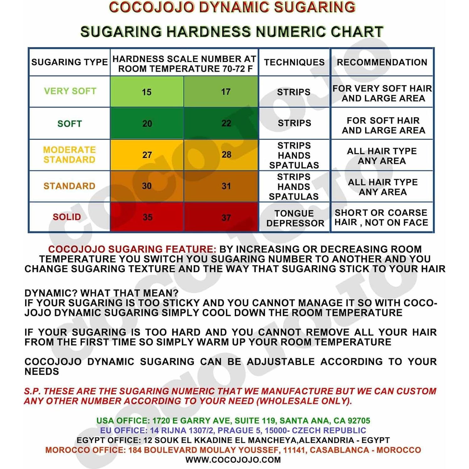 Kit de Cera de Azúcar Suave Cocojojo 227g - Depilación Natural