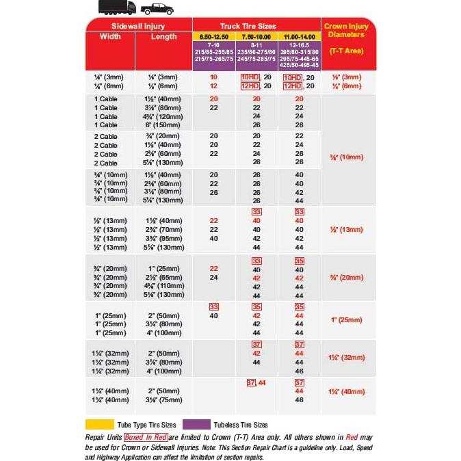 Parche de reparación neumáticos radiales Lotus ZRP-35 (10 unidades)