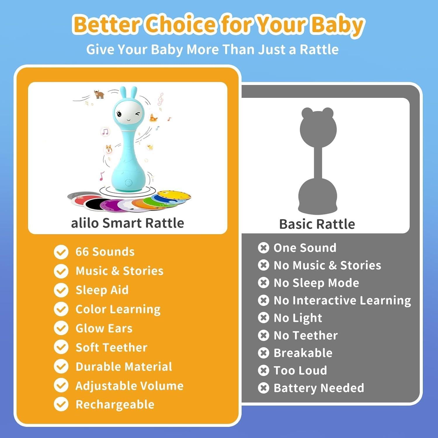 Sonajero Musical Alilo Smarty Bunny Azul 0-24 Meses