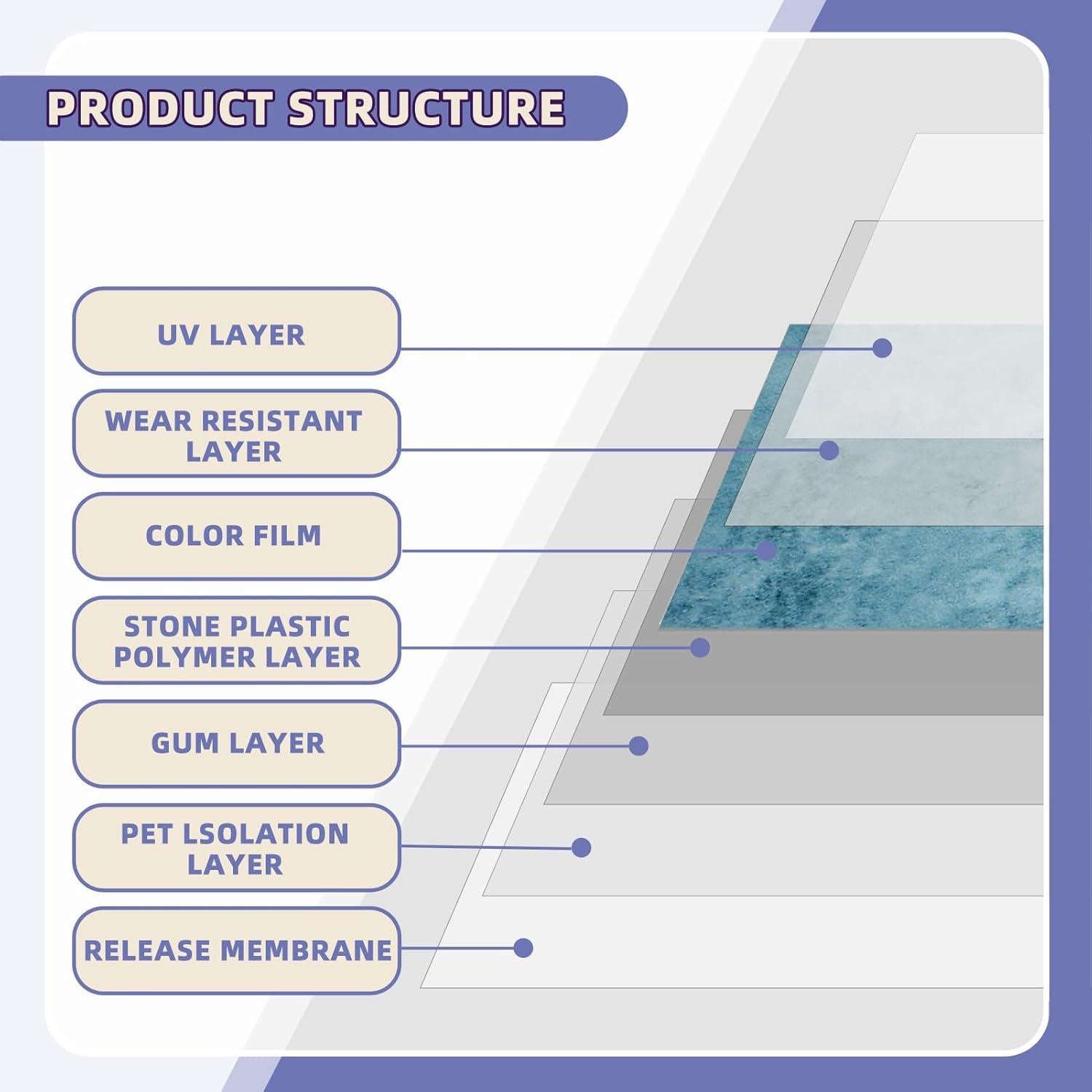 30 Azulejos Autoadhesivos ROOMOSA Azul 7.62x22.86 cm para Cocina