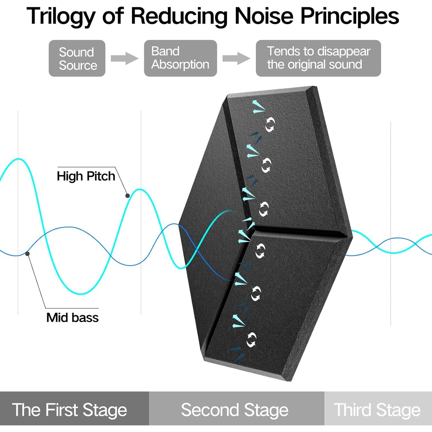 Paquete de 12 Paneles Acústicos Autoadhesivos 30.5x25.4 cm Negro