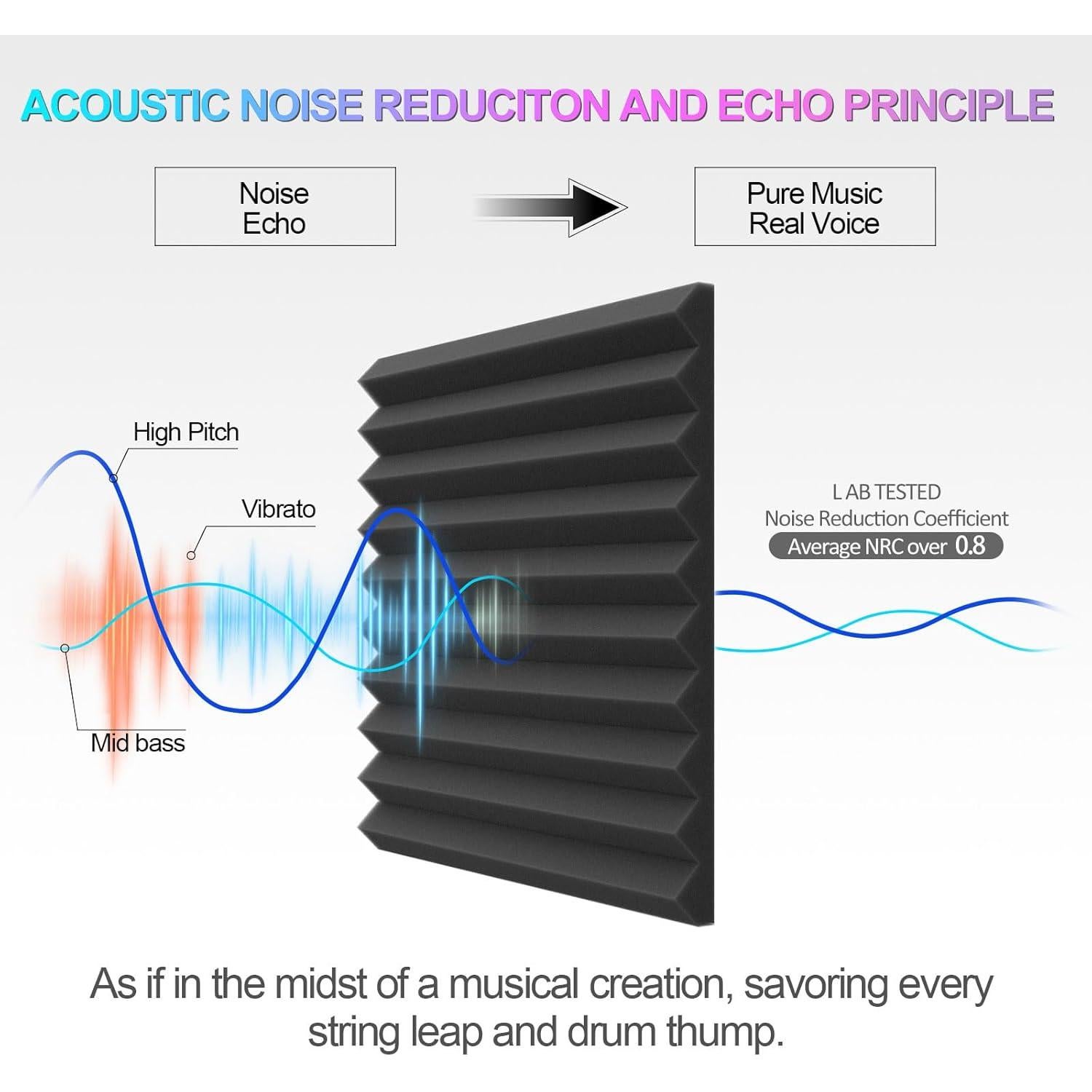 Paneles de Espuma Acústica JBER 12 Pack 30x30 cm Negro