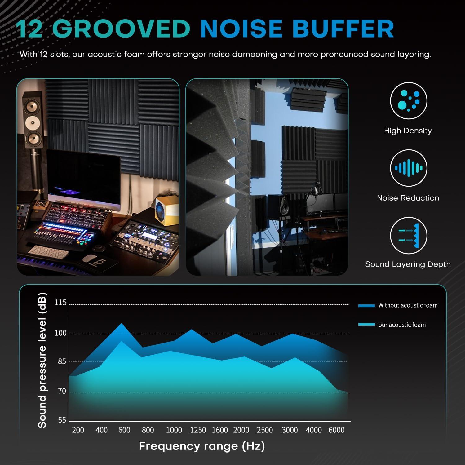 96 Paneles de Espuma Acústica Knightacoustic 30.48x30.48 cm