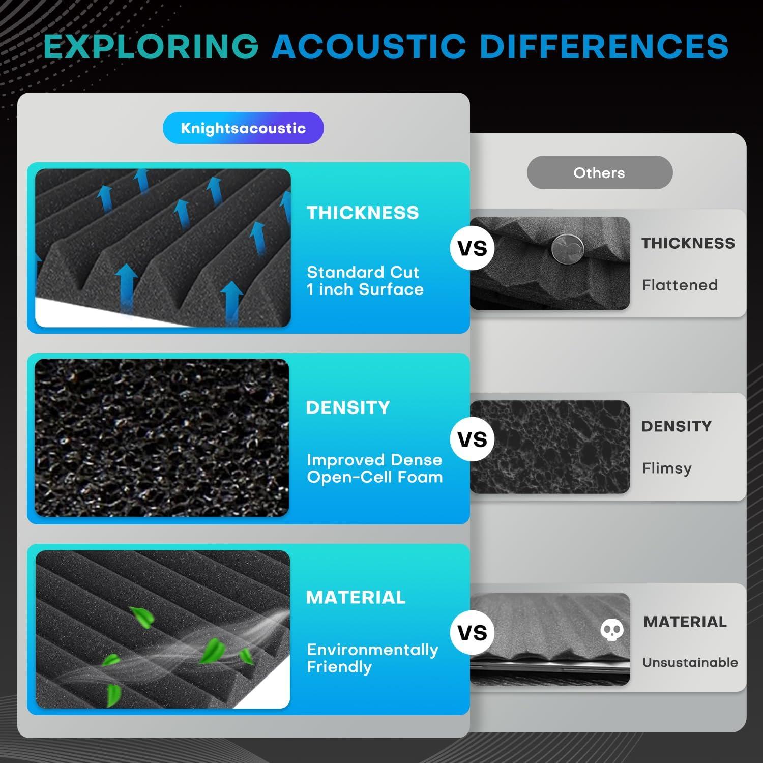 96 Paneles de Espuma Acústica Knightacoustic 30.48x30.48 cm