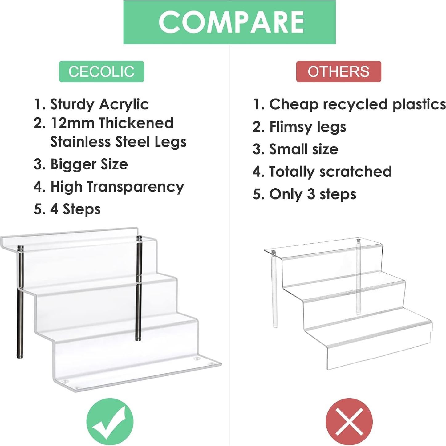 Estante Acrílico 4 Niveles CECOLIC 30x27.4 cm para Exhibición