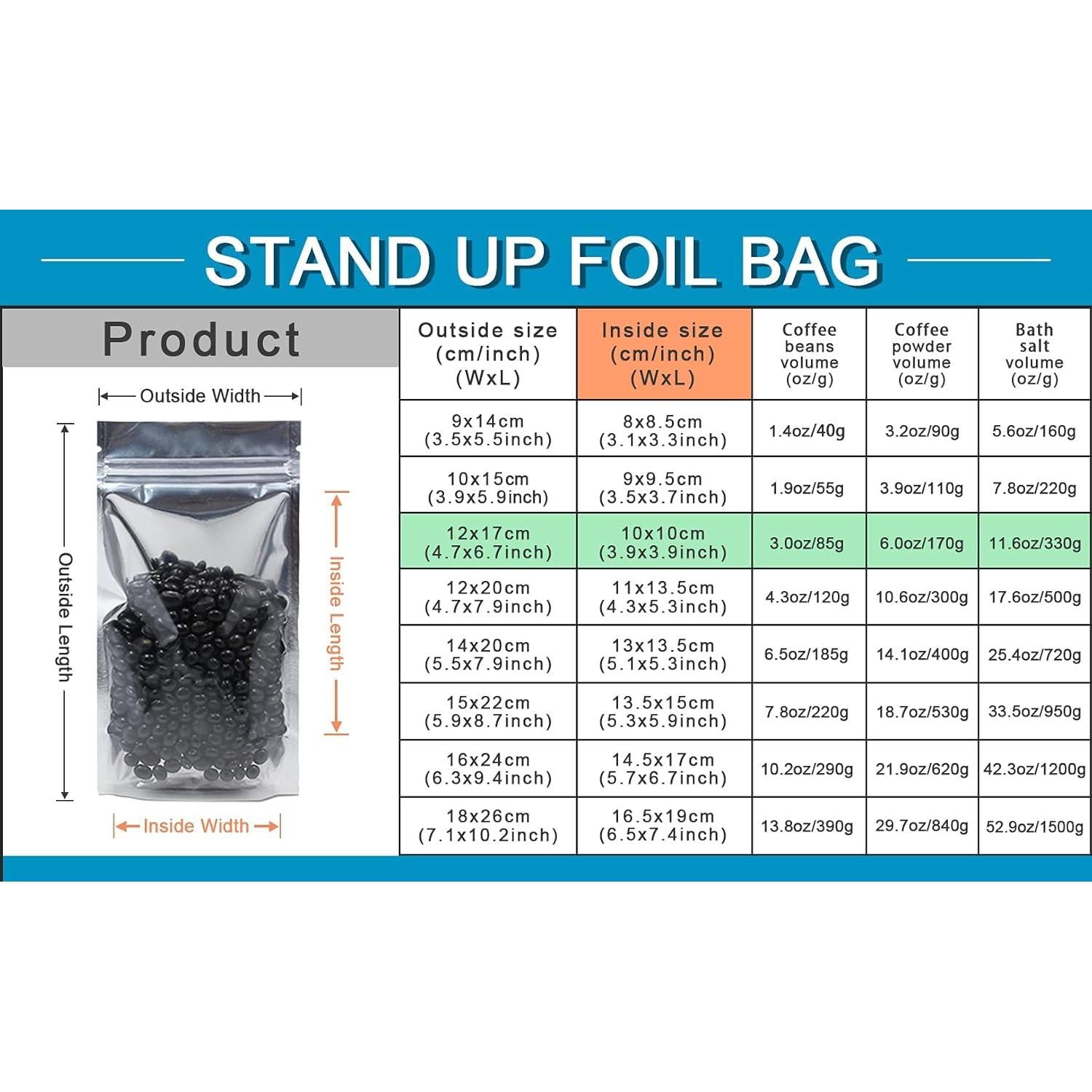 Bolsas de Empaque Reutilizables FERENLI 100 Piezas 12x17 cm