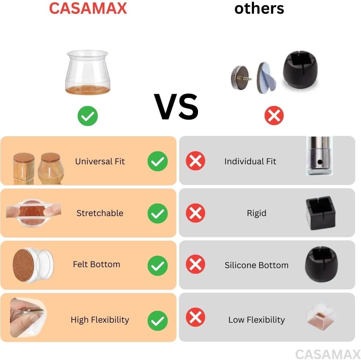 Protectores de Suelo CASAMAX para Patas de Sillas - 16 Unidades