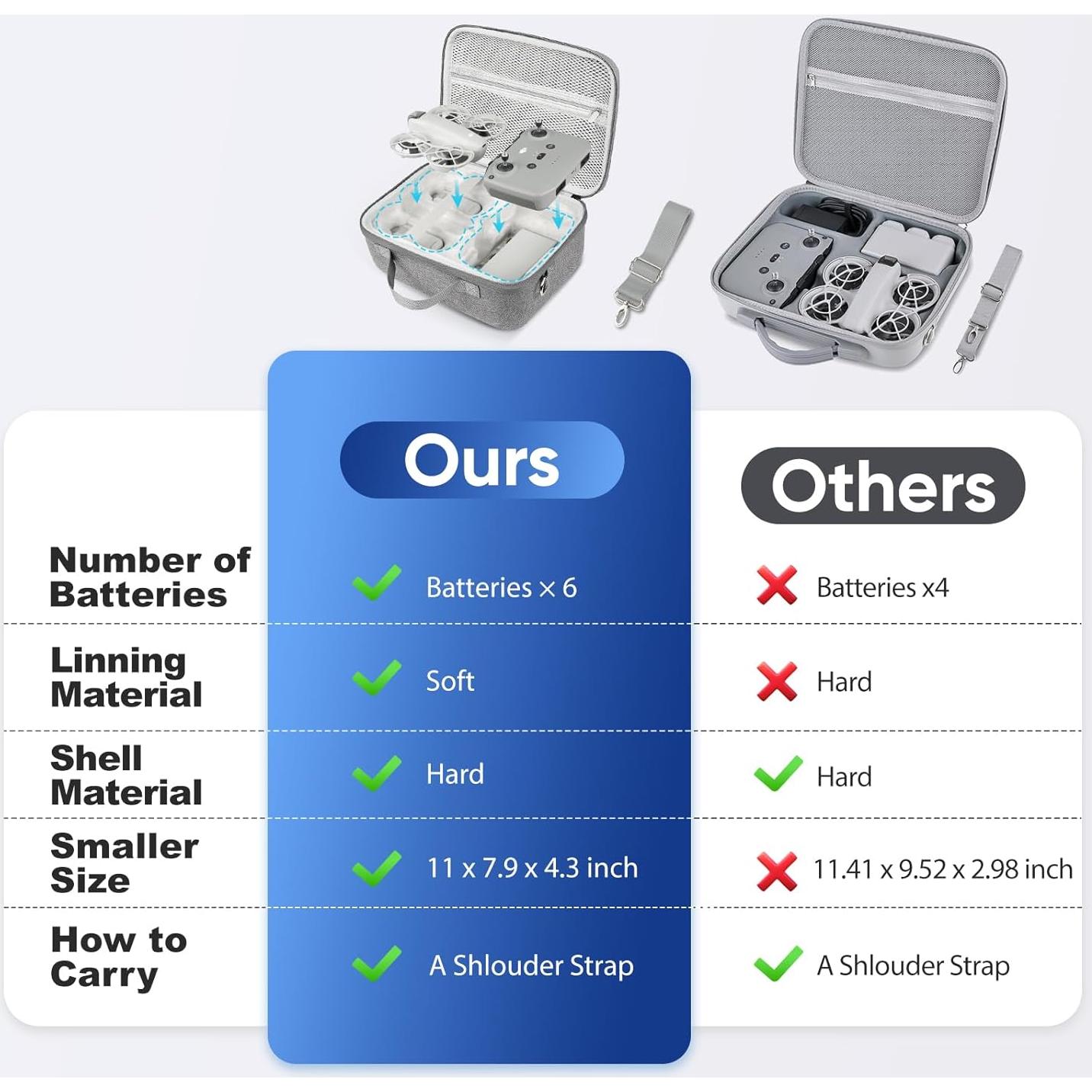 Funda Dura de Transporte GAGITERVR N3 para DJI Neo Drone