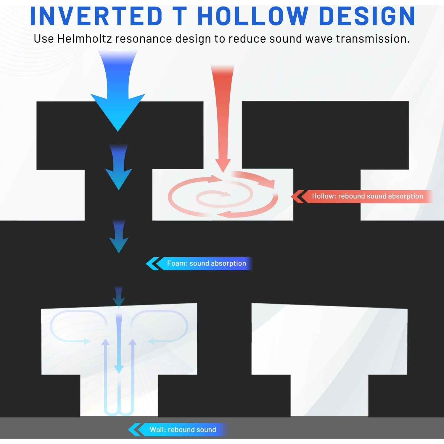 Paquete de 24 Paneles de Espuma Acústica Curvada 3" x 30.48 cm