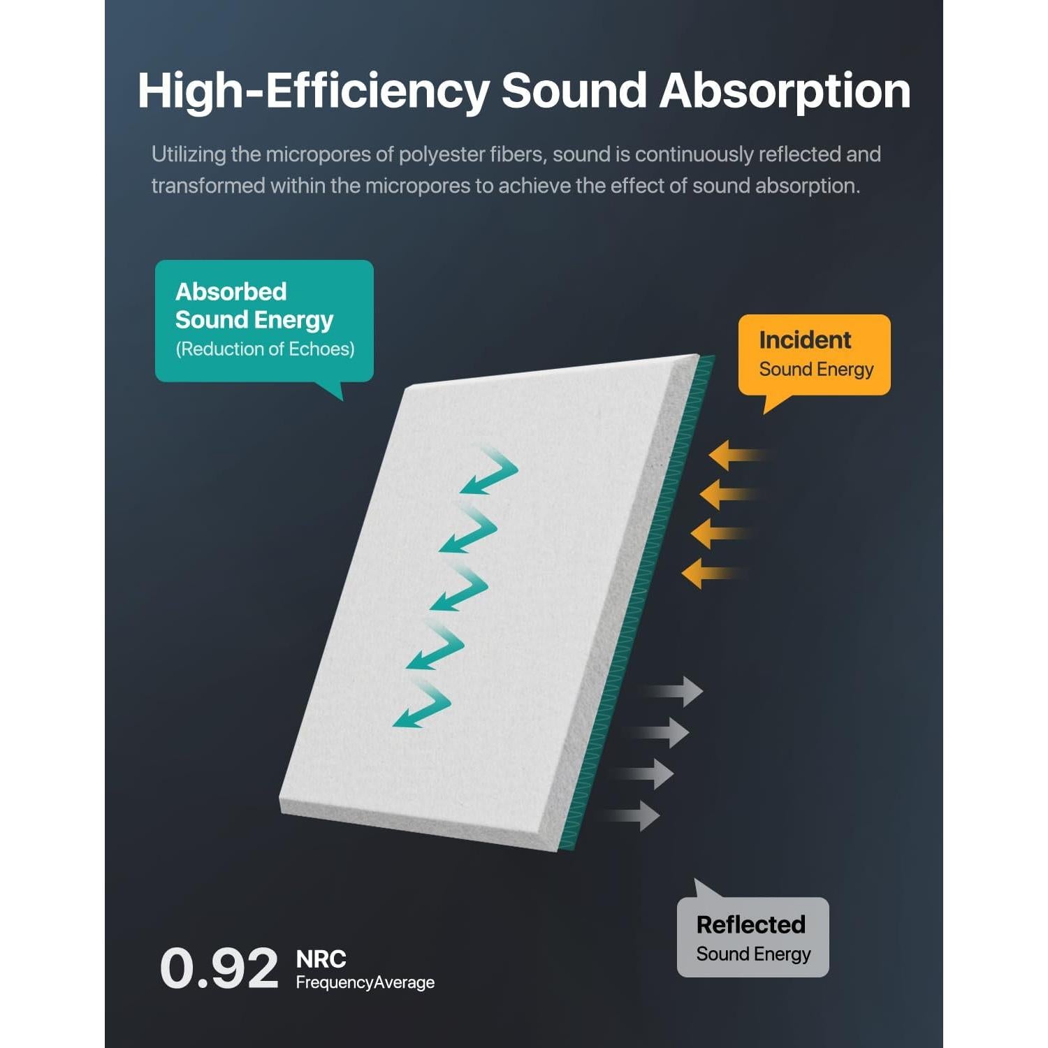 Paneles Acústicos Autoadhesivos 18 Unidades 30.48x30.48cm Blanco