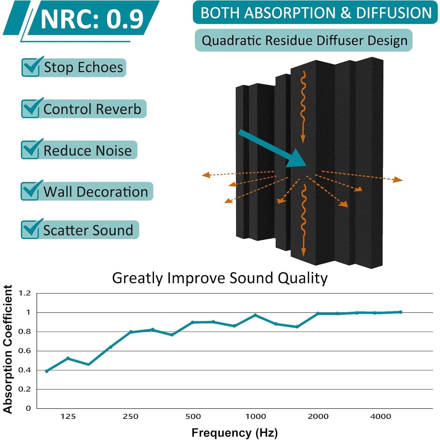 Paneles Acústicos TroyStudio 12 Piezas 30.48x30.48cm 7.62cm