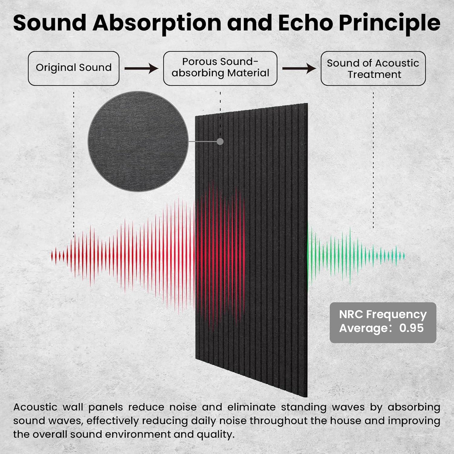 Paquete de 10 Paneles Acústicos Grandes 121.9x61x1cm Negro