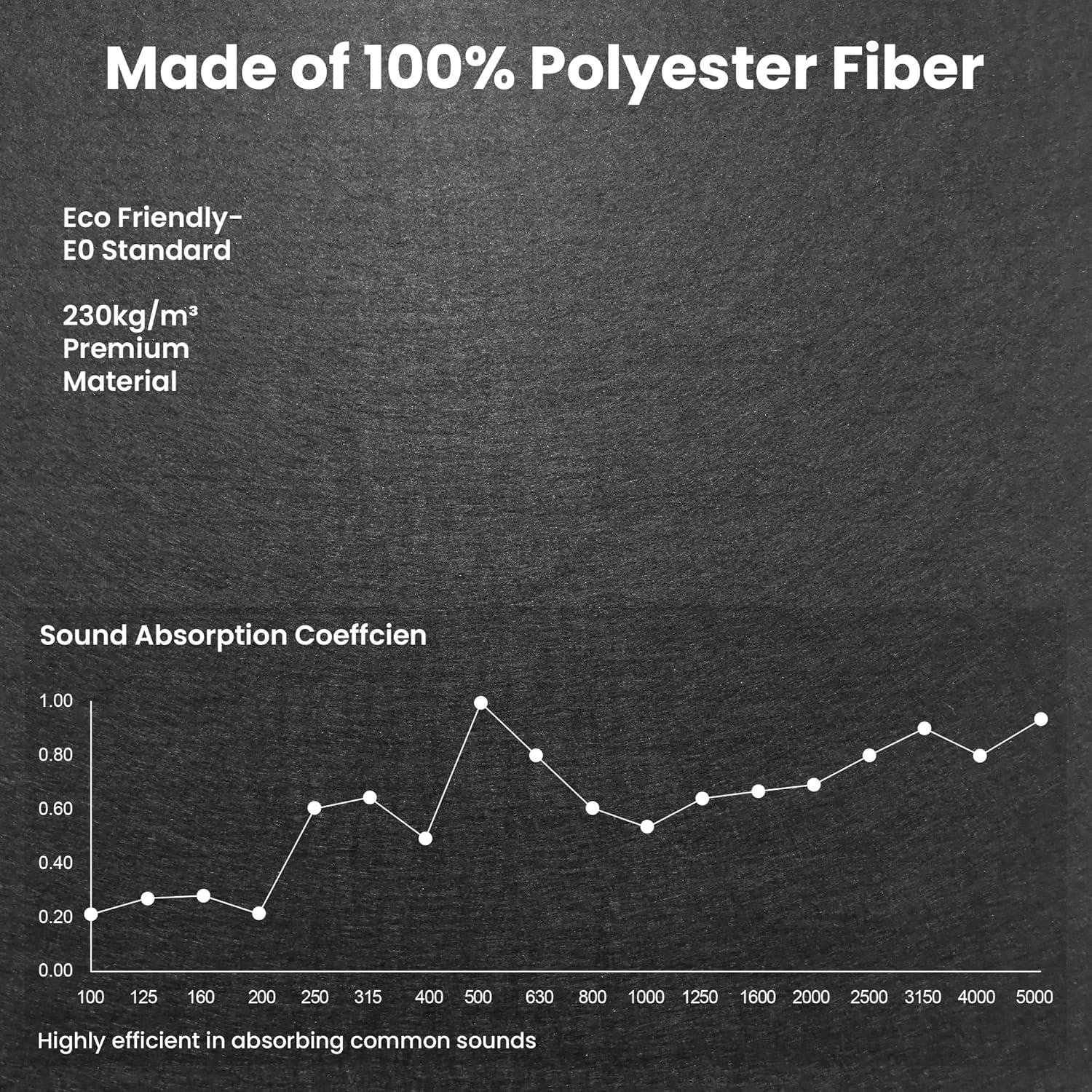Paquete de 10 Paneles Acústicos Grandes 121.9x61x1cm Negro