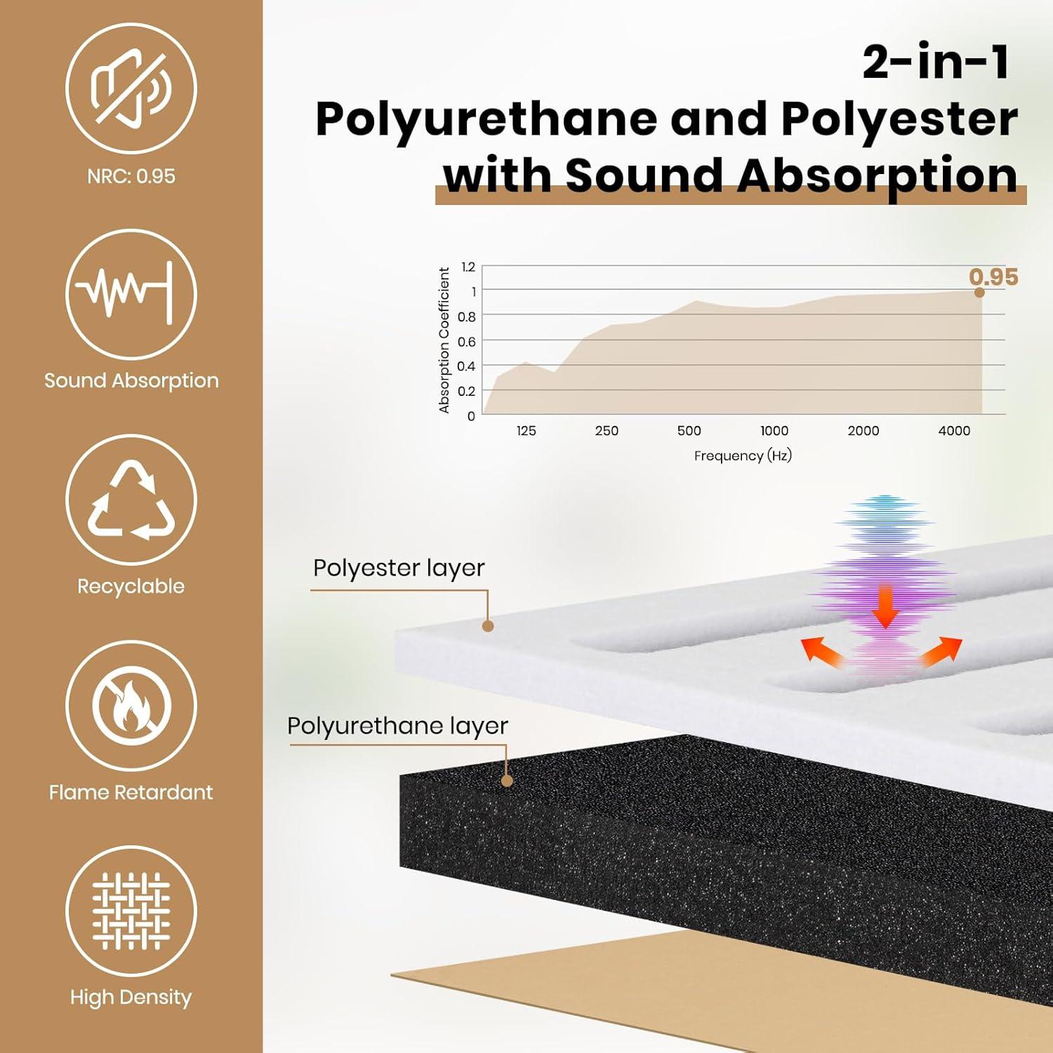 Paquete de 6 Paneles Acústicos QUEENLINK 30x40 cm Doble Capa