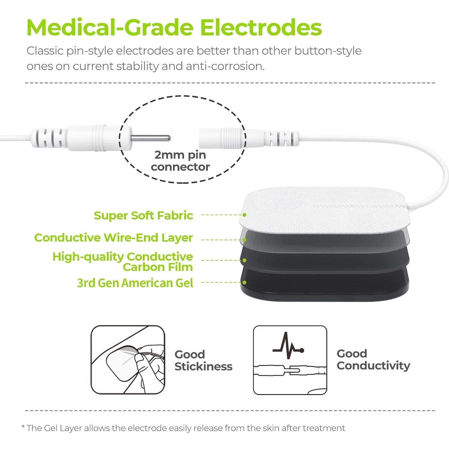 AUVON Estimulador Muscular TENS 4 Canales con 10 Almohadillas