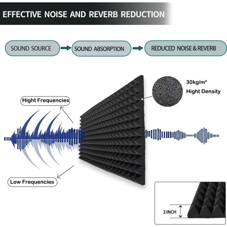Paquete de 4 Paneles Acústicos Piramidales 121.9x61x5.1 cm Negro