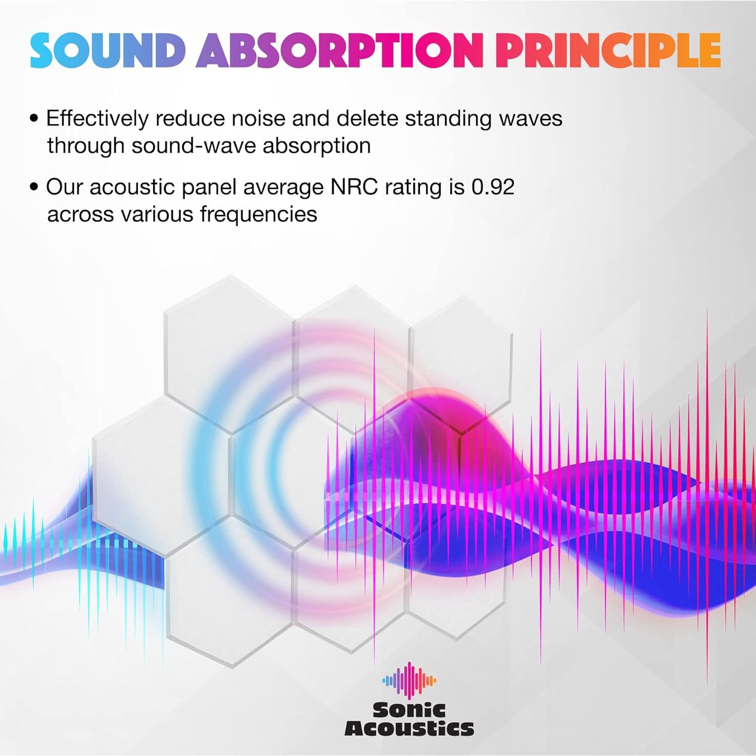 Paneles Acústicos Hexagonales Autoadhesivos Sonic Acoustics 12 Pzas