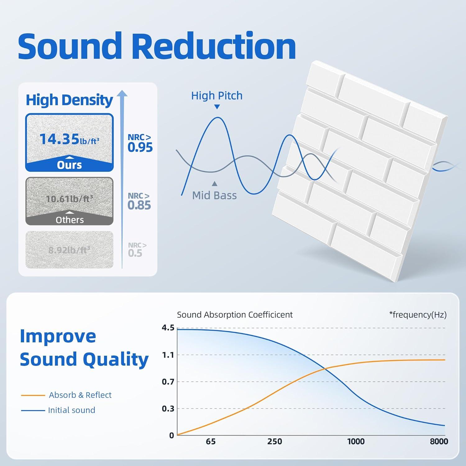 Paquete de 15 Paneles Acústicos NEPIS 30x30 cm Blanco