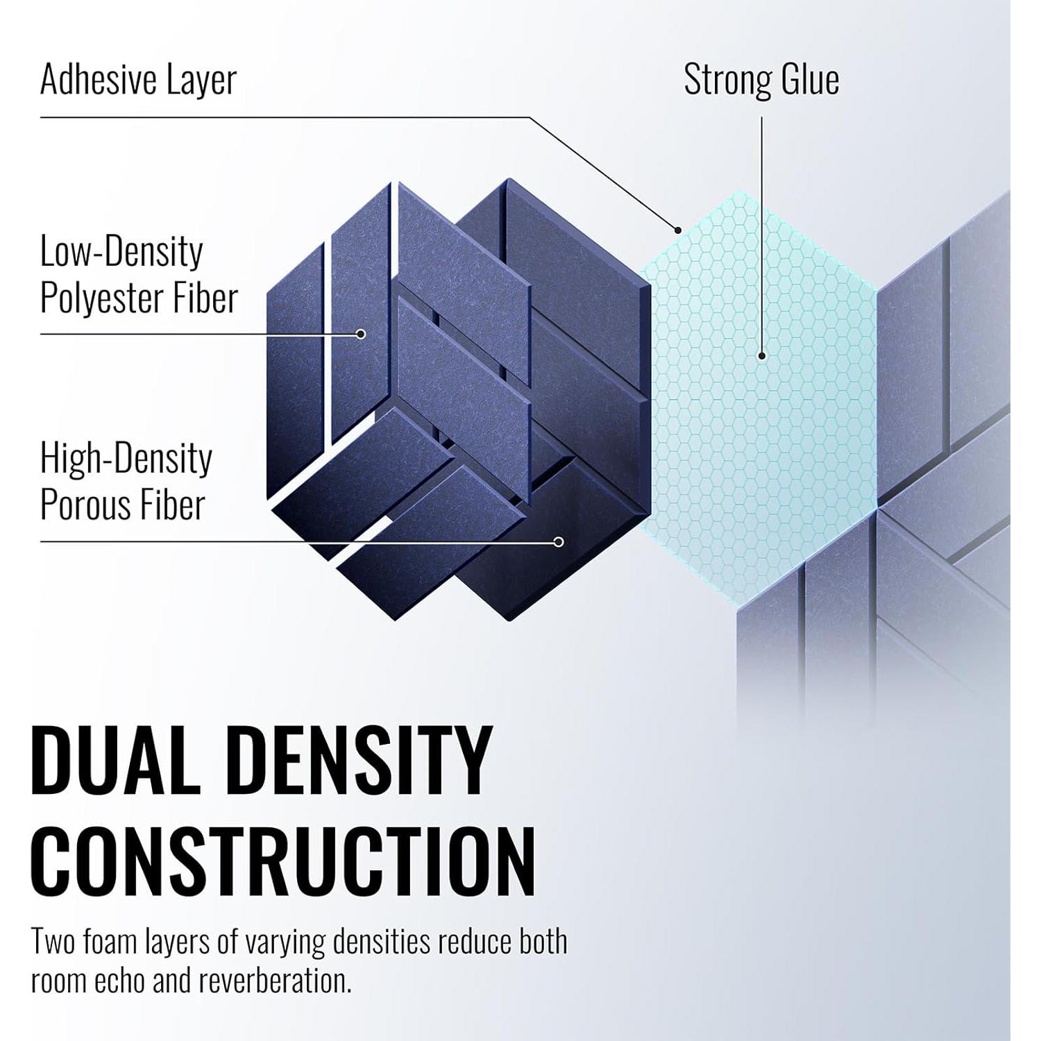 12 Paneles Acústicos Autoadhesivos Espuma Alta Densidad Azul