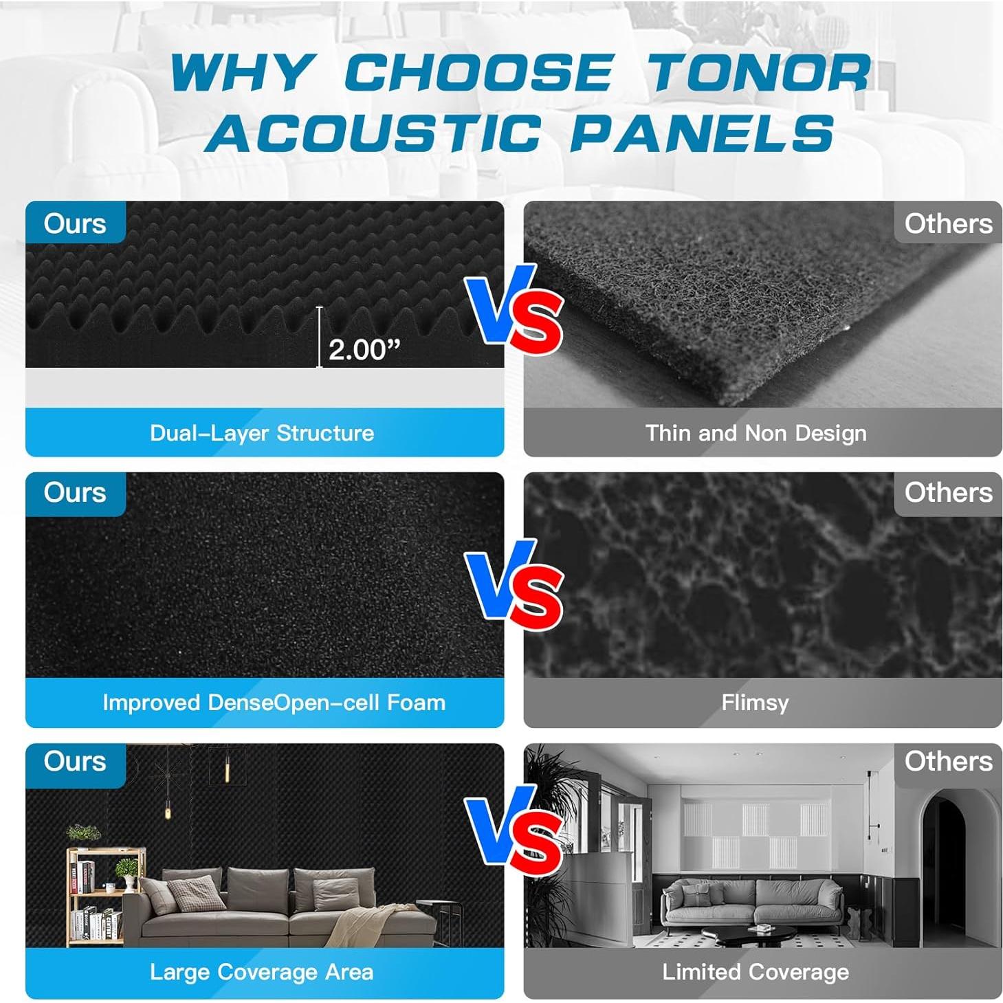 Paneles Acústicos de Espuma Aislantes 2 Pzas 121.92x60.96cm Negro