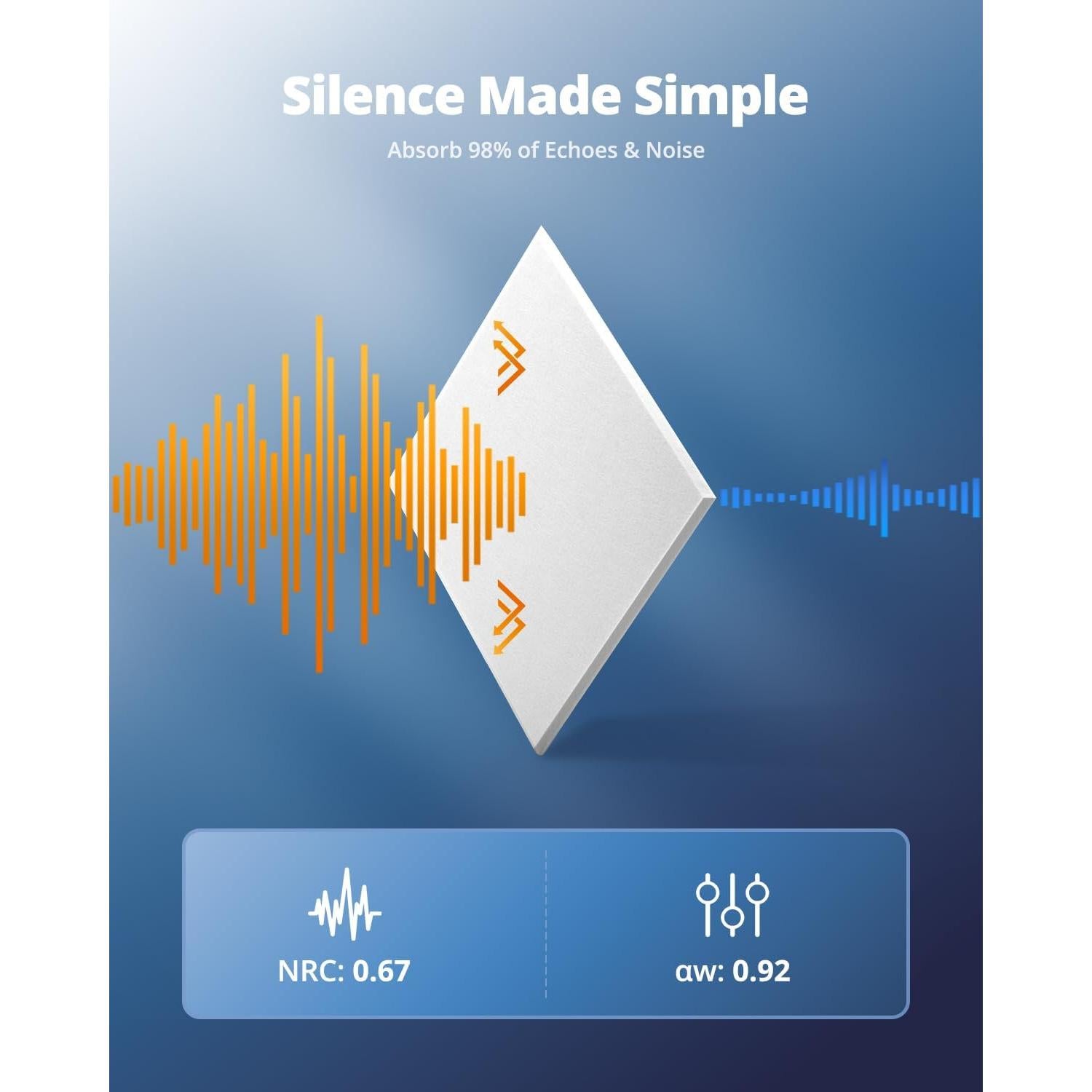 Paneles Acústicos Aislantes Blancos 30.48x30.48cm - Paquete de 12