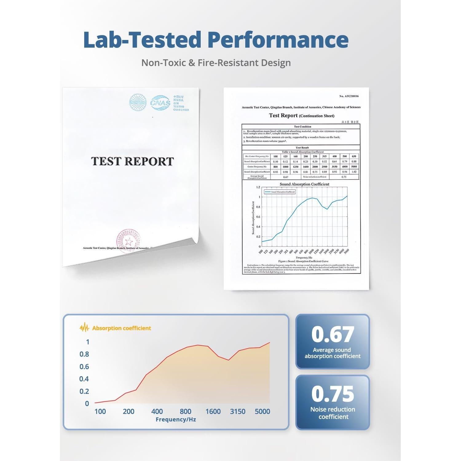 Paneles Acústicos Aislantes Blancos 30.48x30.48cm - Paquete de 12