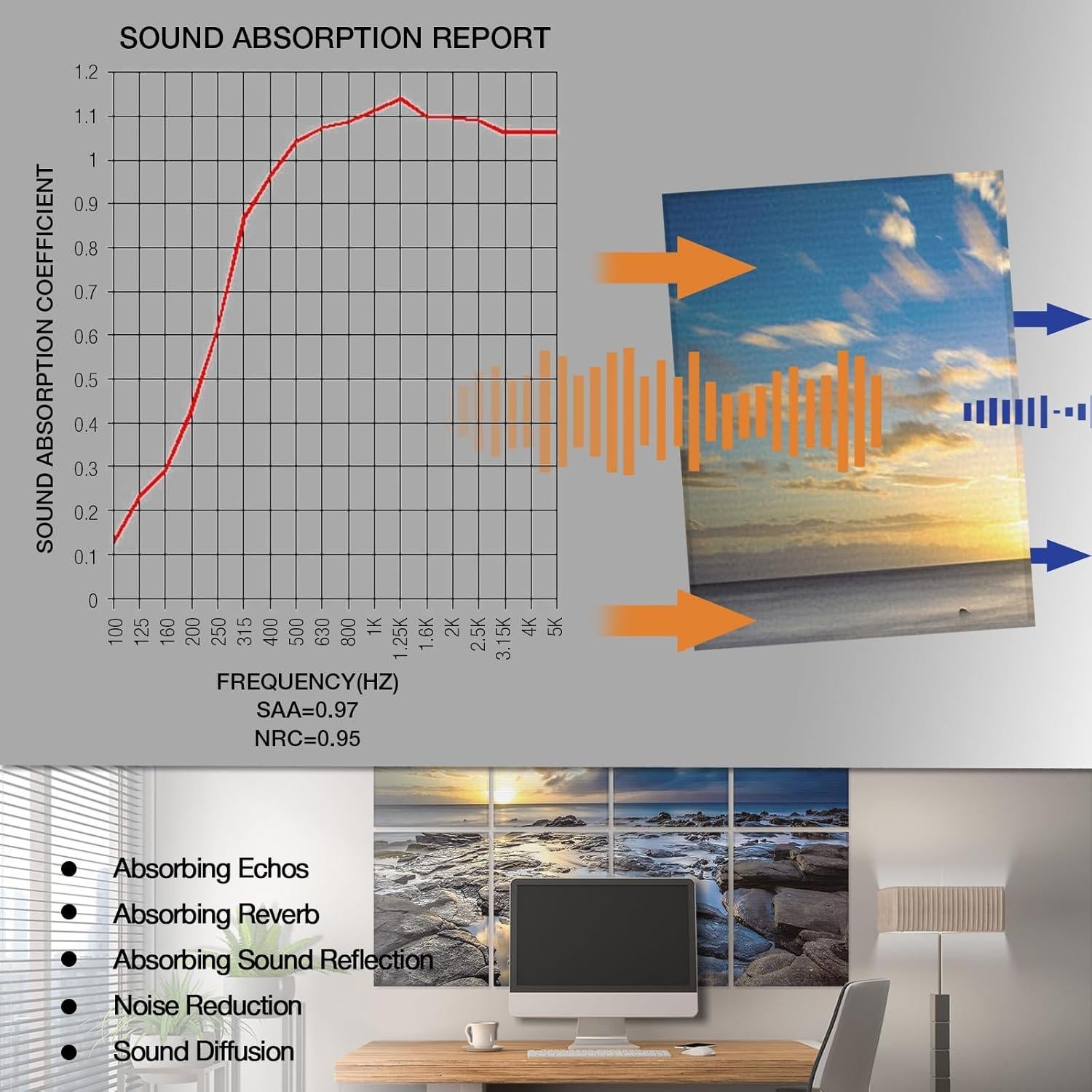 BUBOS 8 Paneles Acústicos Artísticos Autoadhesivos 48x32 cm