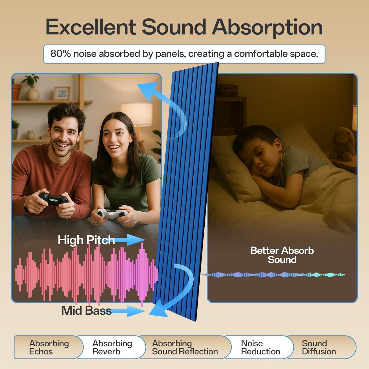 Paneles Acústicos 122x30 cm Keemute Paquete de 10 Azul