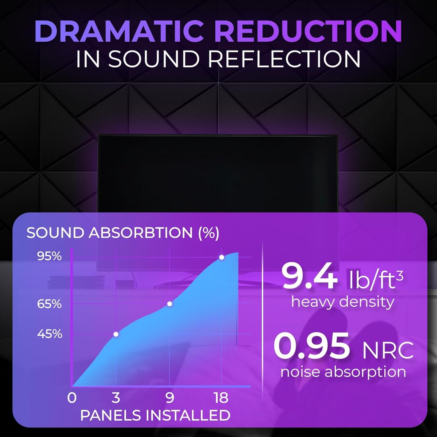 Paquete de 24 Paneles Acústicos Autoadhesivos 30.48x30.48cm - Espuma Aislante de Sonido
