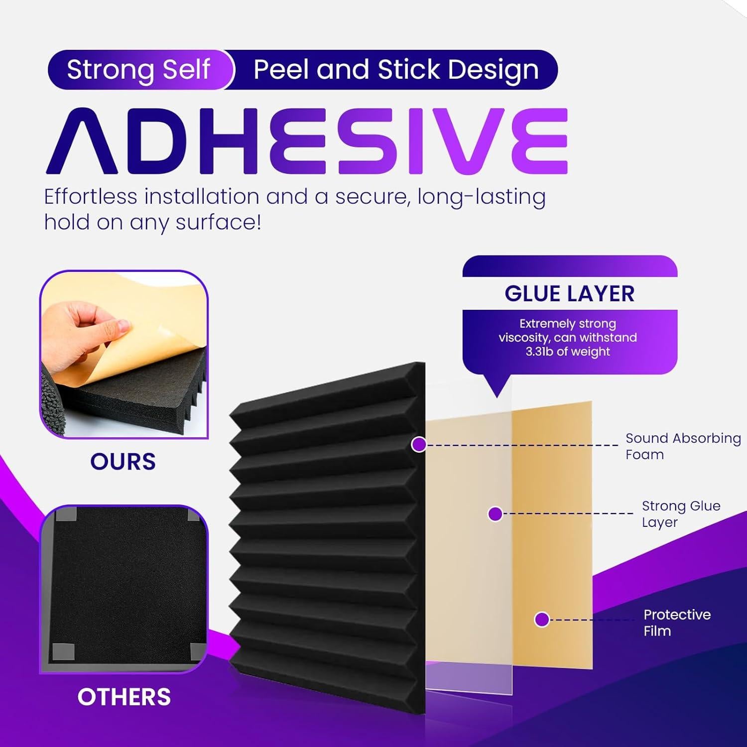 Paneles Aislantes Acústicos Autoadhesivos 12 Piezas 5x30 cm