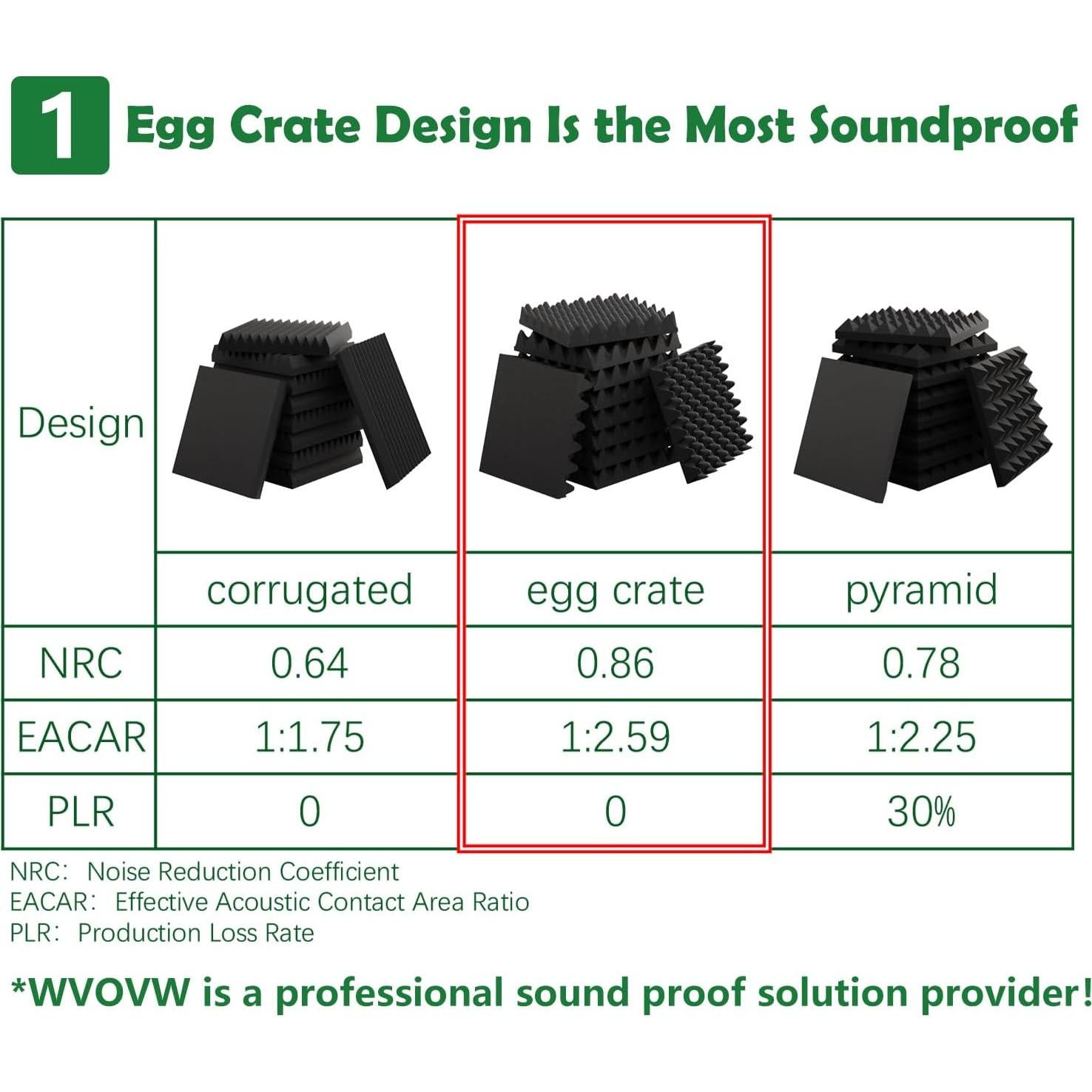 Paquete de 24 Paneles de Espuma Aislante Acústica 1.5" WVOVW