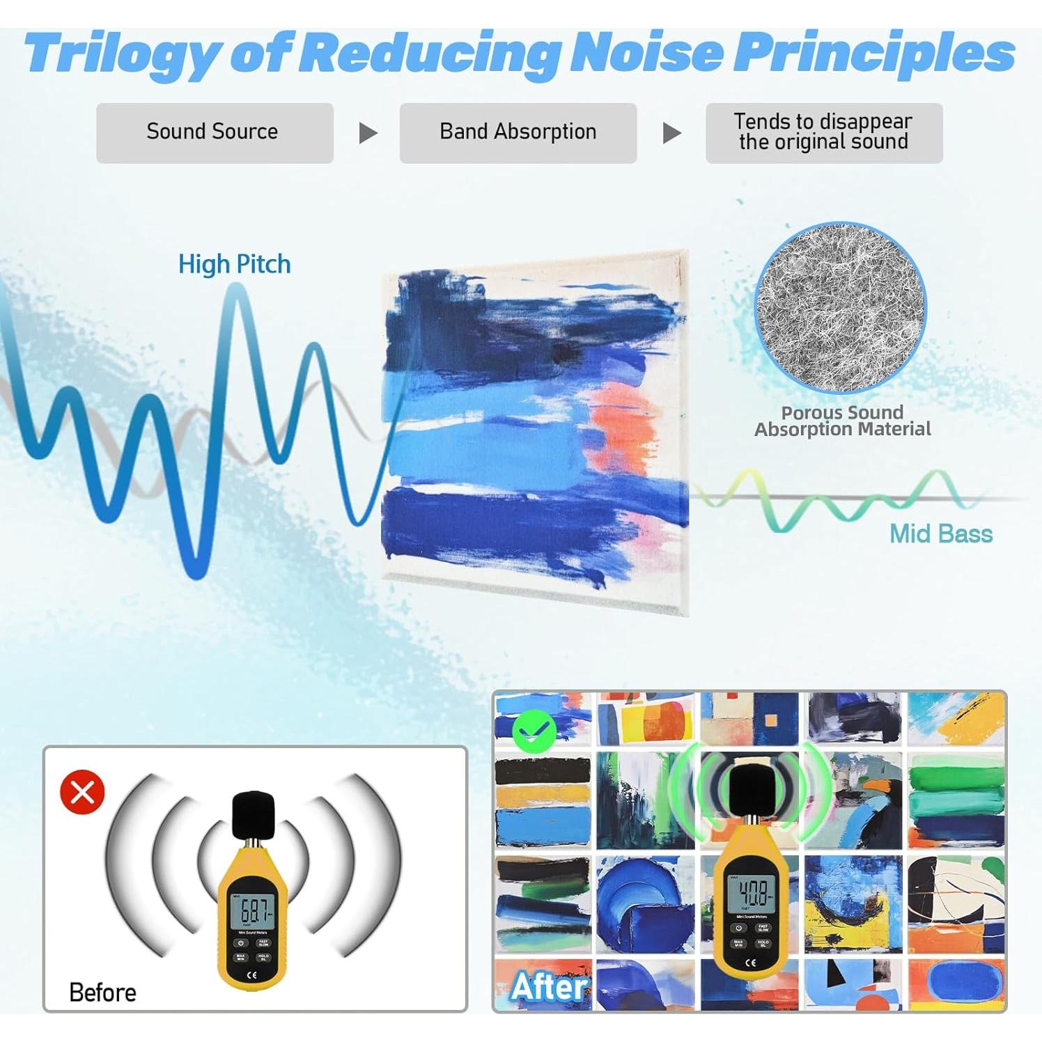 8 Paneles Acústicos Autoadhesivos AtawLege - Pintura Artística