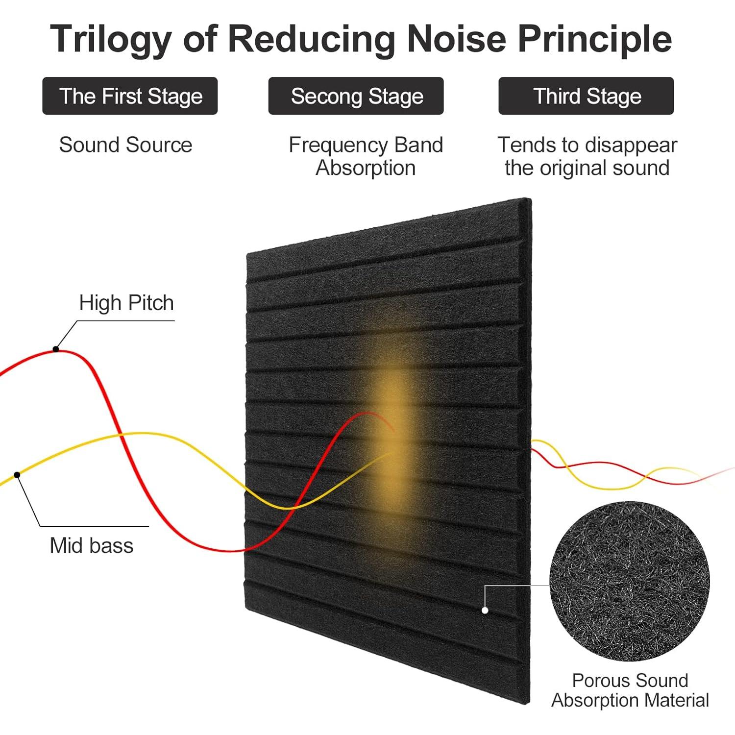 Paneles Acústicos HIJIRH 16 Pcs 30.48x30.48 cm Negro