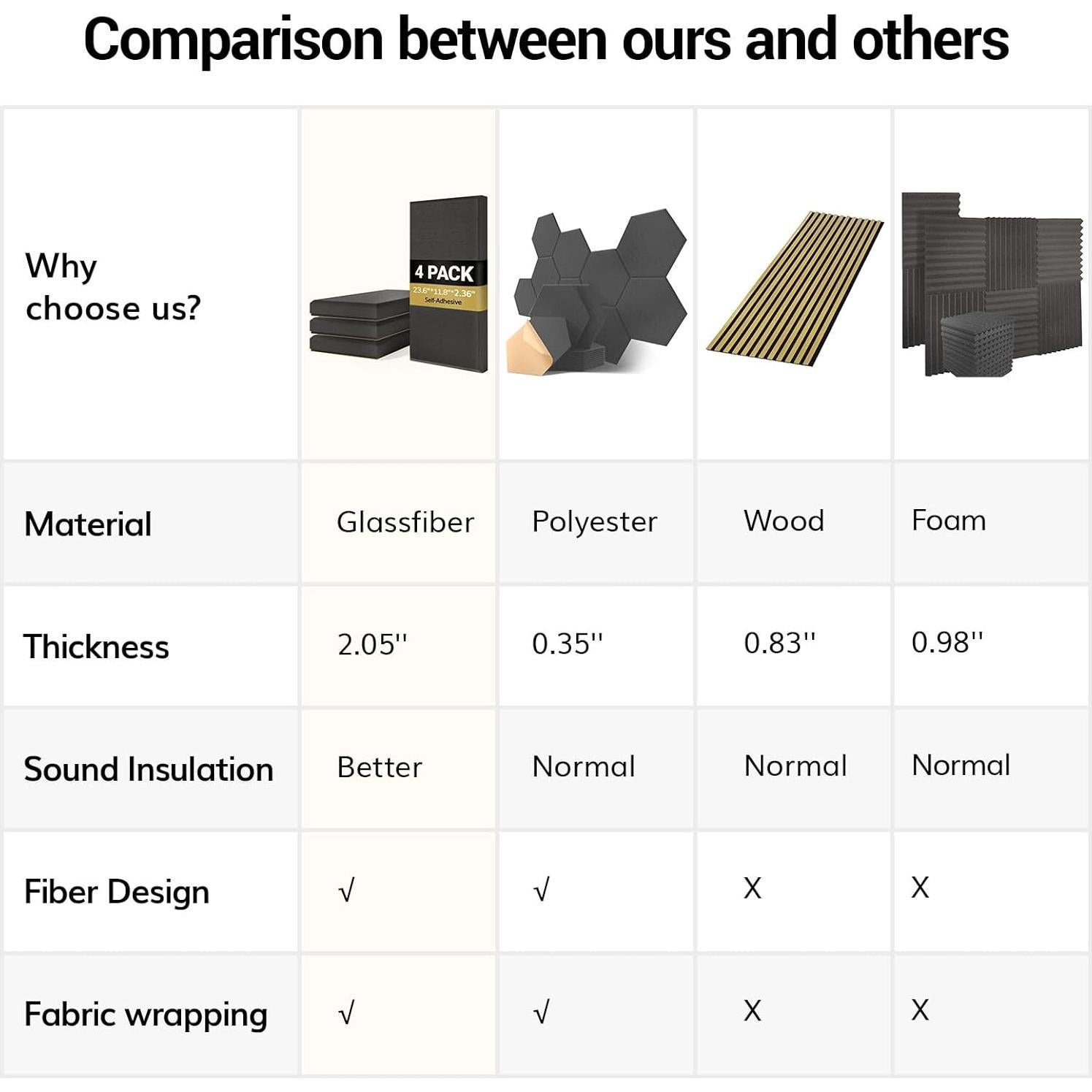 Panel Acústico TONOR 4 PCS Beige 90x30x6 cm Aislante