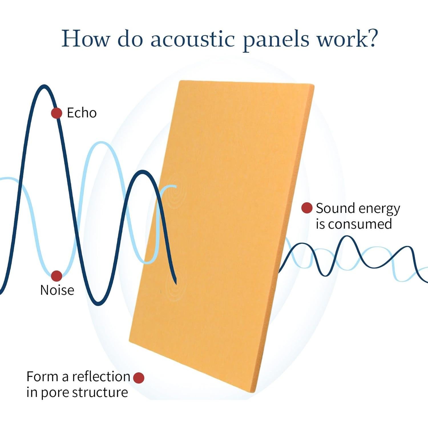 Paneles Acústicos Woven Sound 16 Piezas 40.6x30.5 cm Gris