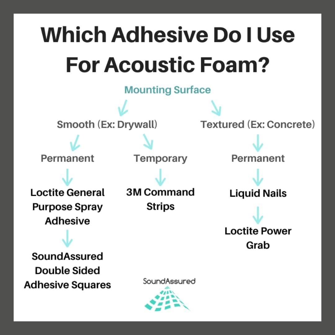 Paneles Acústicos SoundAssured 30x30 cm - Aislante Sonido
