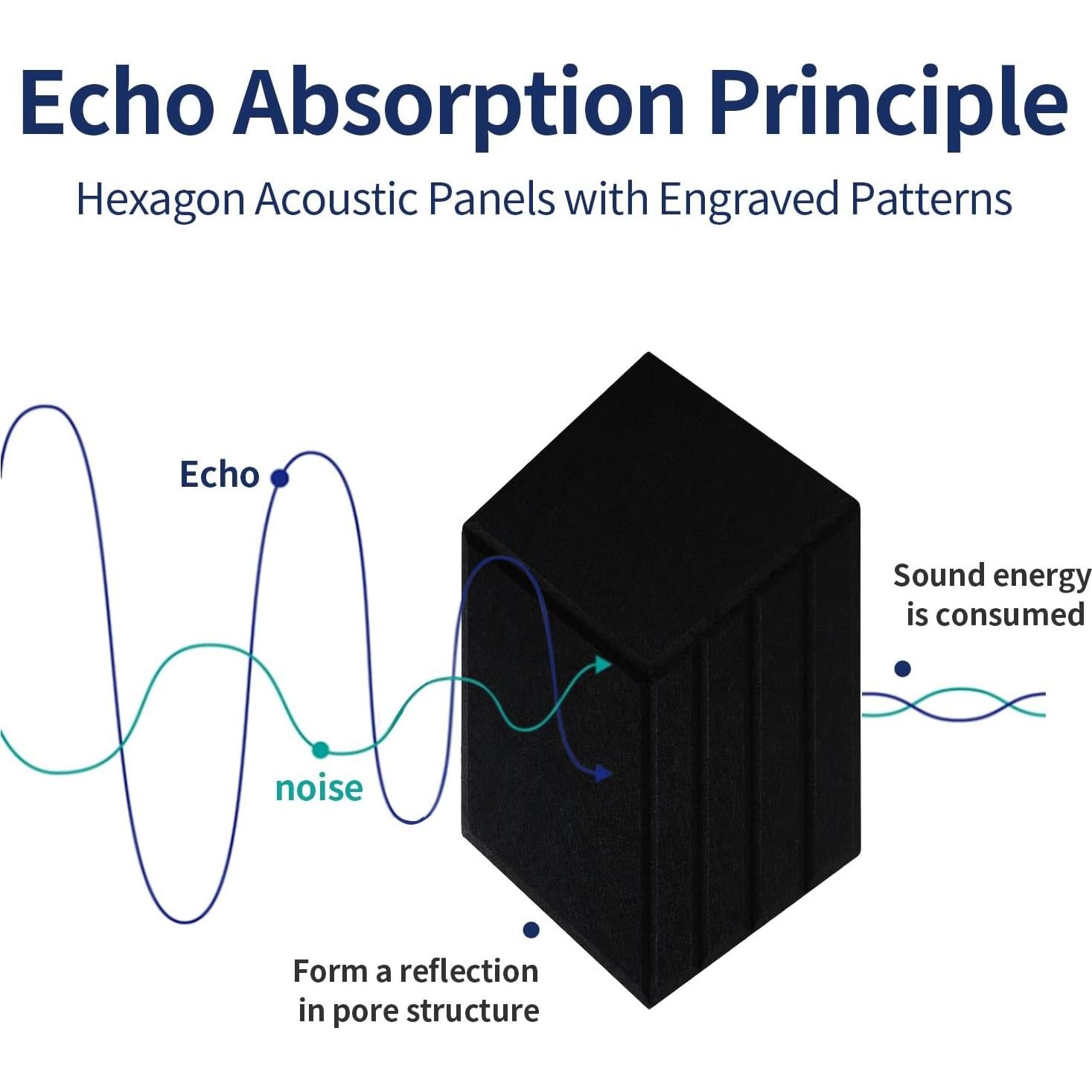 Paneles Acústicos Mollywell 12 Pcs Aislamiento Sonoro 35.56x30.48 cm