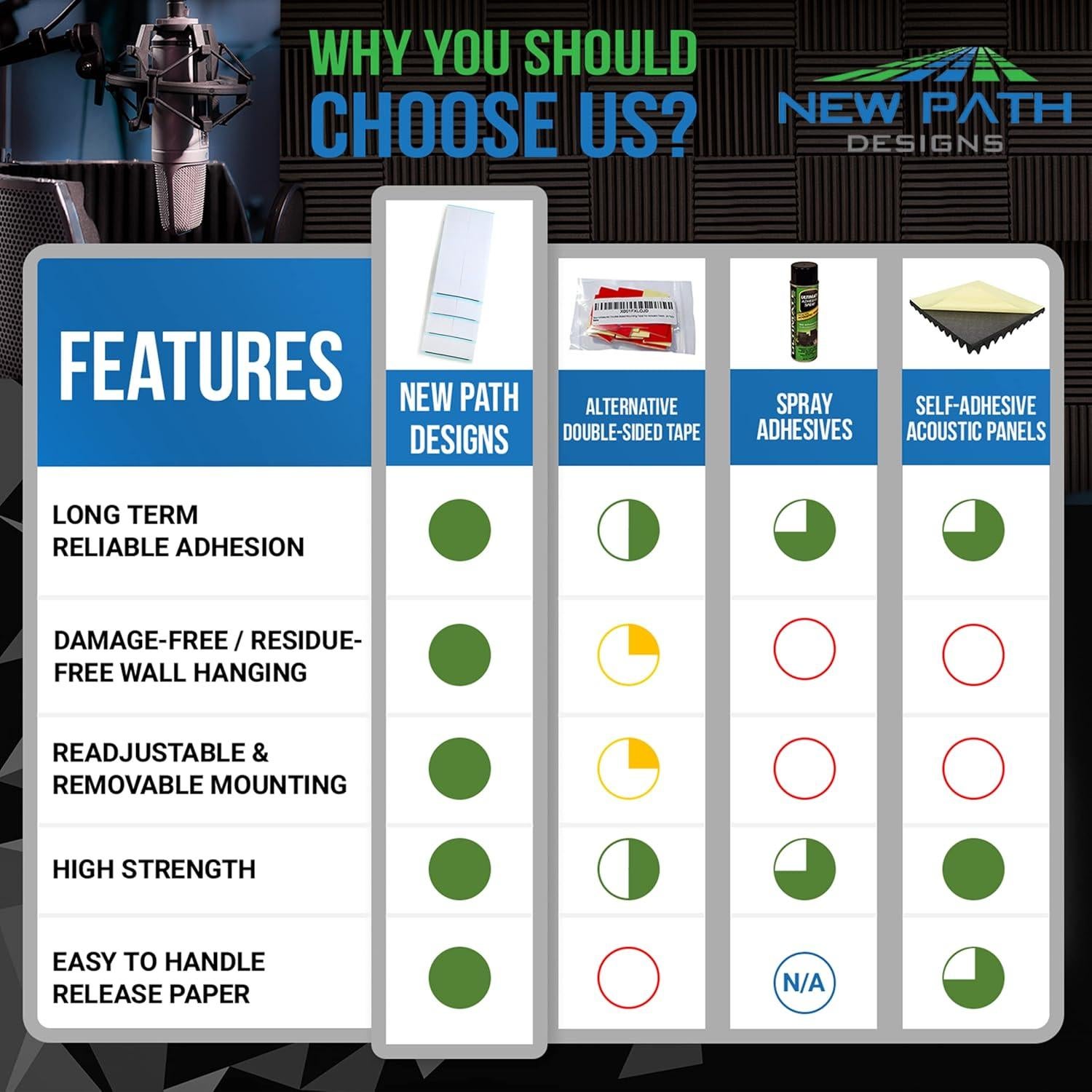 Cinta Adhesiva Doble Cara New Path Designs 192 Piezas 1.9 cm