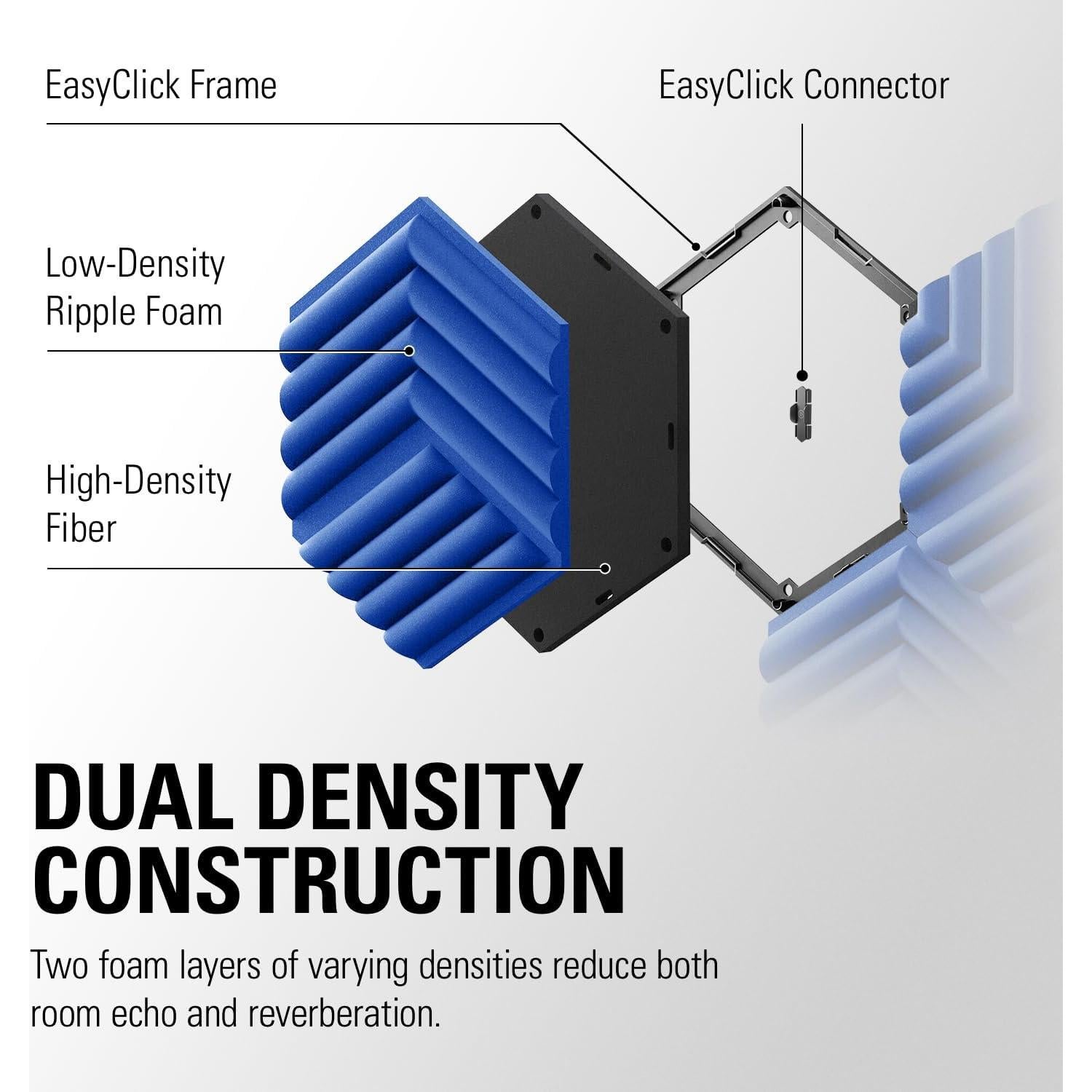 Paneles Acústicos Elgato Wave - Set de 6 Azul, Doble Densidad