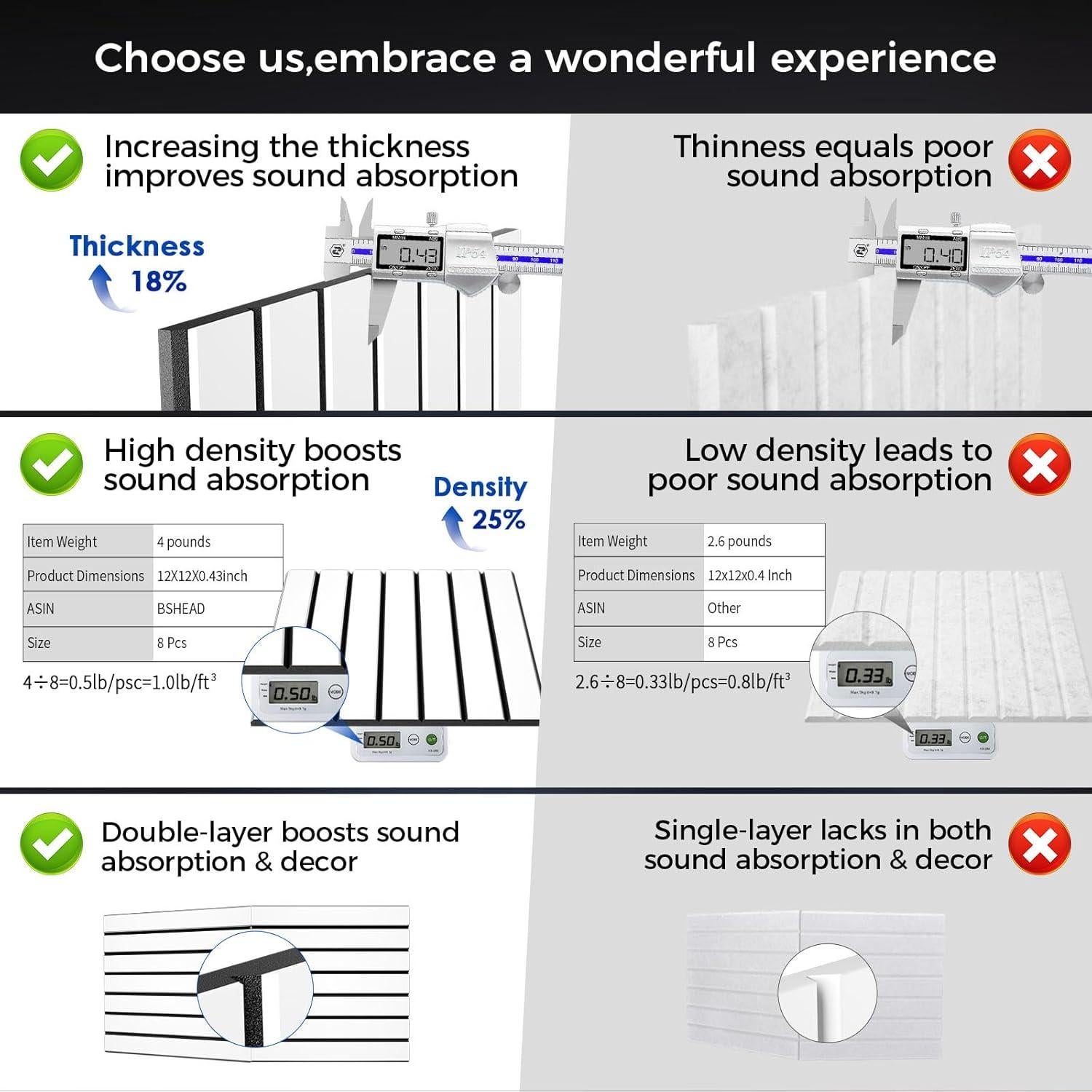Paquete de 6 Paneles Aislantes de Sonido BSHEAD 61x30.5cm